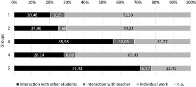 Cognitive Activation in a Close-Up View: Triggers of High <mark class="highlighted">Cognitive Activity</mark> in Students During Group Work Phases